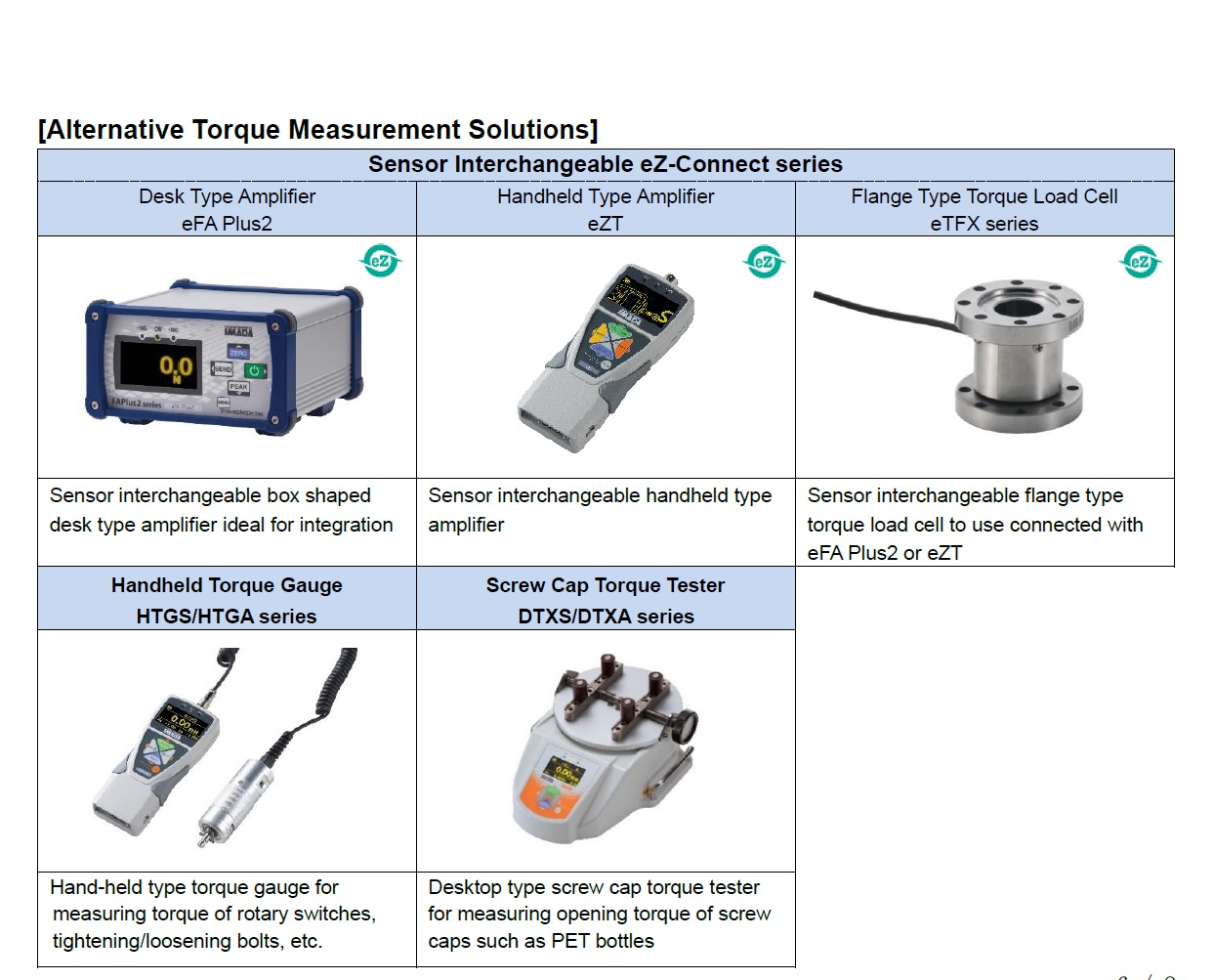 Ichiban Precision Sdn Bhd Imada Imada Builtin Torque Gauge